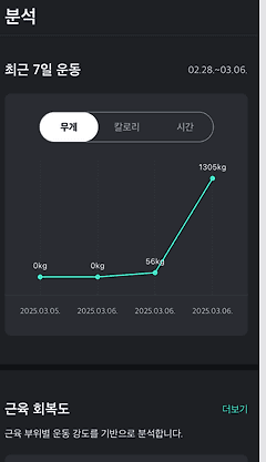 운동 기록 대시보드